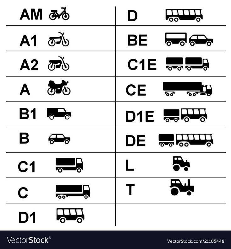 Uk Heavy Goods licence ( HGV) - Image 2